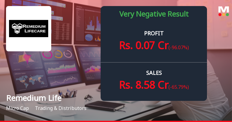 Remedium Lifecare Q2 FY26: Profitability Surge Masks Deeper Structural Concerns