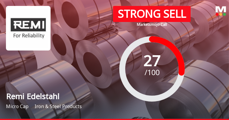 Remi Edelstahl Tubulars: Analytical Revision Reflects Mixed Financial and Technical Signals