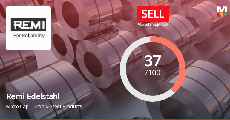 Remi Edelstahl Tubulars: Analytical Perspective Shifts Amid Mixed Financial and Technical Signals