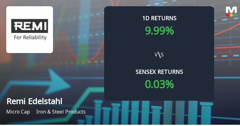 Remi Edelstahl Tubulars Hits Upper Circuit Amid Unprecedented Buying Interest