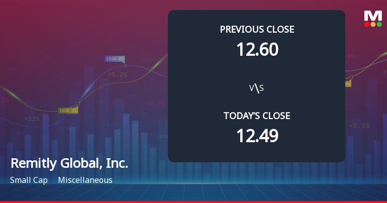 Remitly Global Faces Weak Start with 17.55% Gap Down Amid Market Concerns
