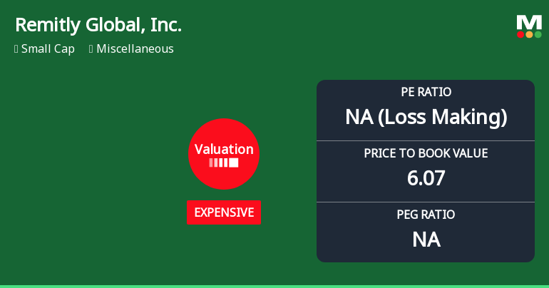 Remitly Global, Inc. Experiences Revision in Its Stock Evaluation Amidst Market Challenges