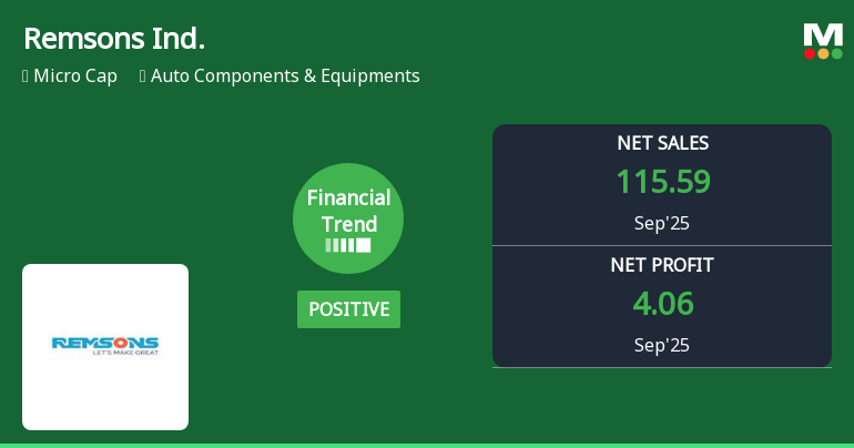 Remsons Industries Reports Strong Profit Growth Amid Mixed Financial Indicators