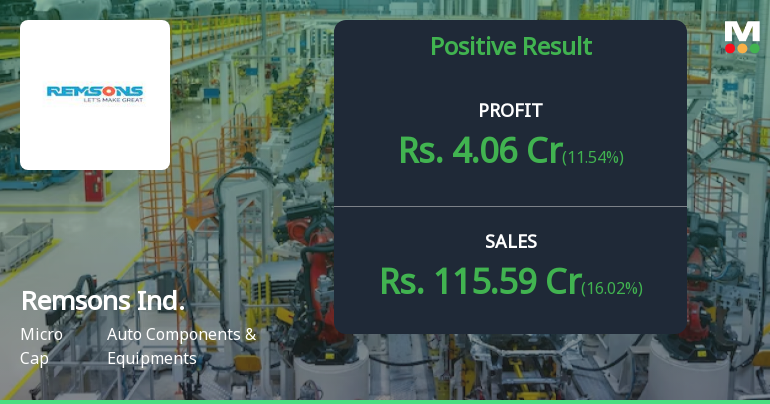 Remsons Industries Q2 FY26: Strong Revenue Growth Masks Margin Pressures