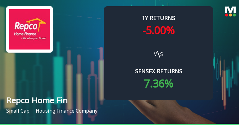 Repco Home Finance Shows Mixed Technical Trends Amidst Market Evaluation Revision