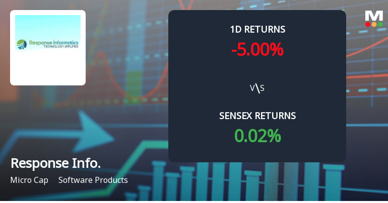 Response Informatics Hits Upper Circuit Amidst Unprecedented Buying Interest