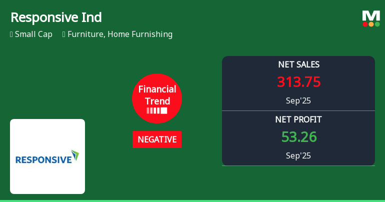 Responsive Industries Faces Financial Challenges Amidst Strong Balance Sheet and Mixed Market Performance