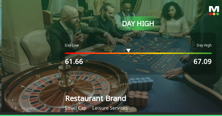 Restaurant Brands Asia Hits Intraday High with Strong Trading Momentum