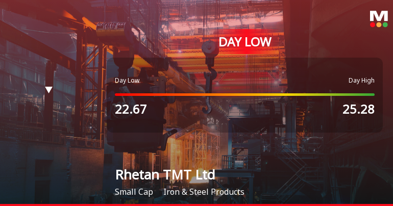 Rhetan TMT Stock Hits Day Low of Rs 22.67 Amid Price Pressure