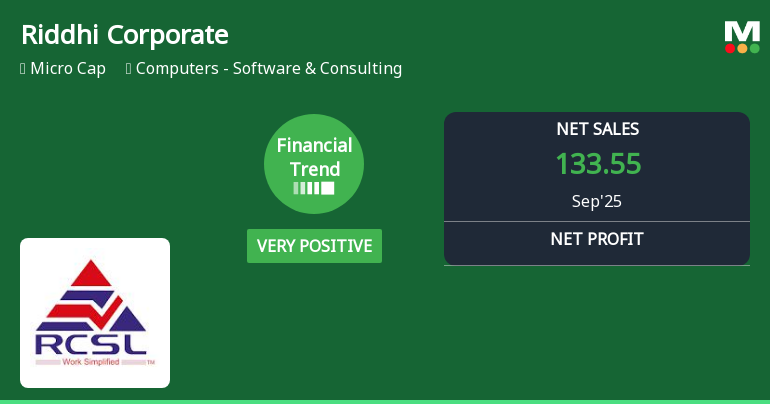 Riddhi Corporate Services Financial Trend Shifts Amid Mixed Quarterly Performance