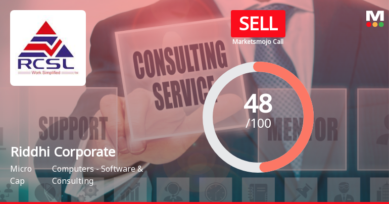 Riddhi Corporate Services: Analytical Review Highlights Key Shifts in Financial and Technical Metrics