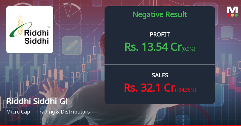 Riddhi Siddhi Gluco Biols Q2 FY26: Profit Surge Masks Troubling Revenue Collapse