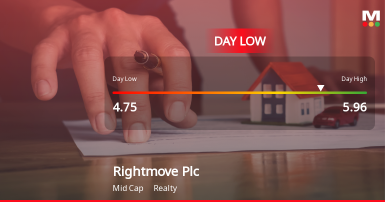 Rightmove Plc Hits Day Low of GBP 4.75 Amid Price Pressure