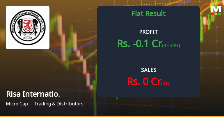 Risa International Q2 FY26: Mounting Losses Signal Deepening Distress for Dormant Textile Trader