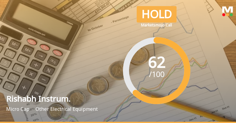 Rishabh Instrum. Sees Revision in Market Evaluation Amid Mixed Financial Signals