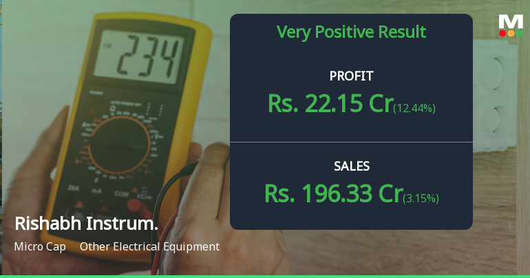 Rishabh Instruments Q2 FY26: Profit Surge Masks Margin Concerns