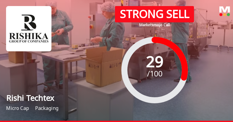 Rishi Techtex Faces Market Position Shift Amid Mixed Valuation Metrics and Bearish Trends