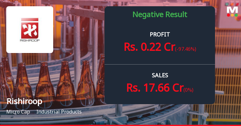 Rishiroop Ltd Q2 FY26: Sharp Profit Decline Raises Concerns Despite Debt-Free Status