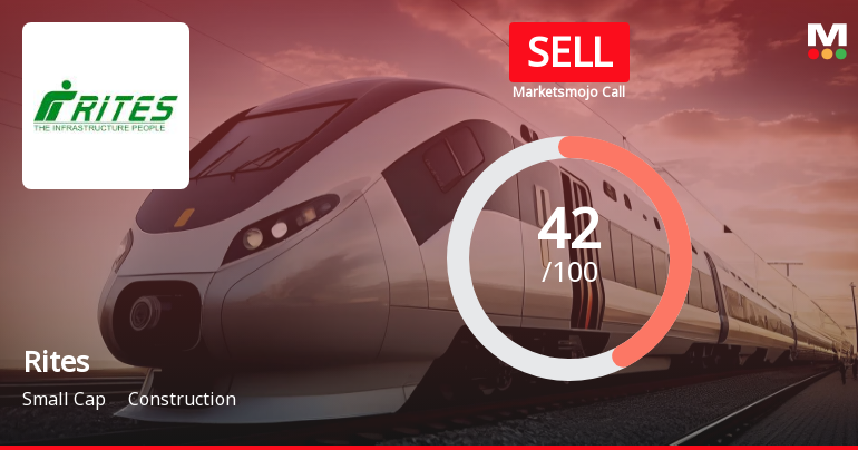 Rites Sees Revision in Market Assessment Amid Valuation and Performance Concerns