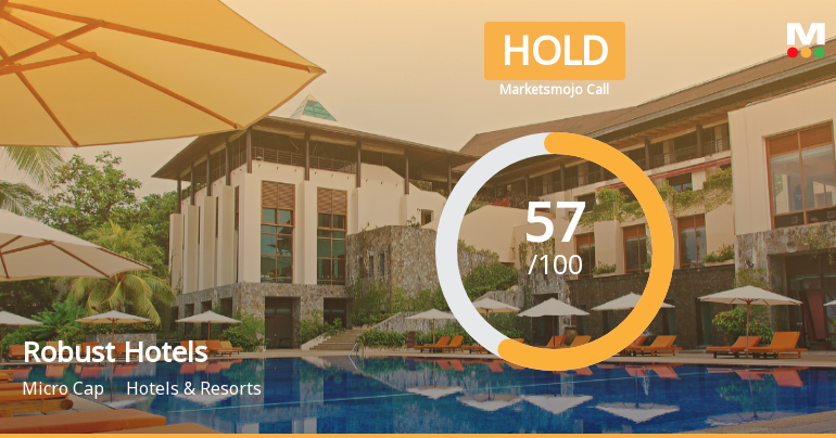 Robust Hotels Upgraded to Average Quality Grade Amid Strong Financial Growth