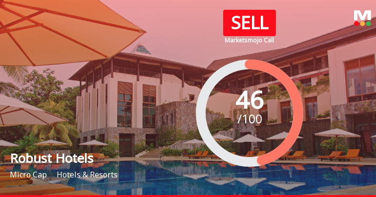 Robust Hotels Faces Market Assessment Shift Amid Mixed Financial and Technical Signals