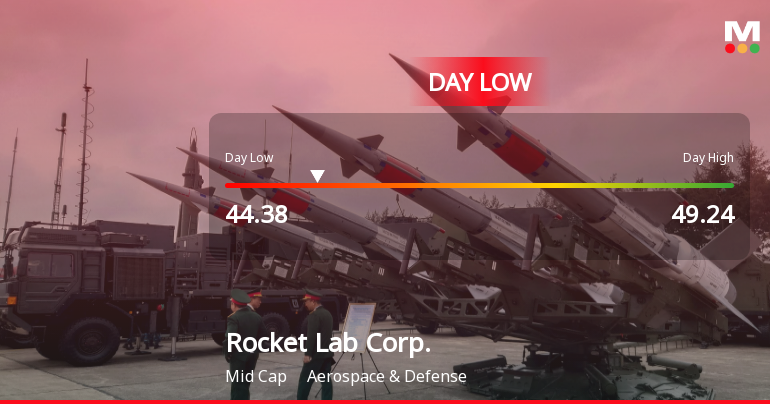 Rocket Lab Corp. Hits Day Low of $44.38 Amid Price Pressure