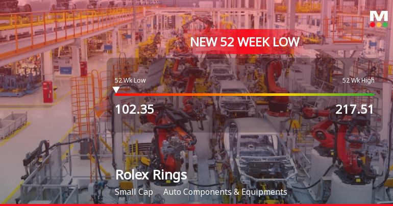 Rolex Rings Stock Falls to 52-Week Low of Rs.102.35 Amidst Prolonged Downtrend