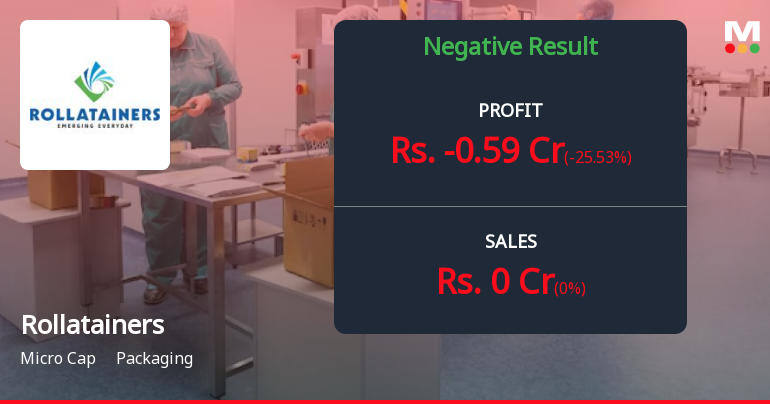 Rollatainers Ltd Q2 FY26: Mounting Losses Signal Deepening Distress in Legacy Packaging Firm