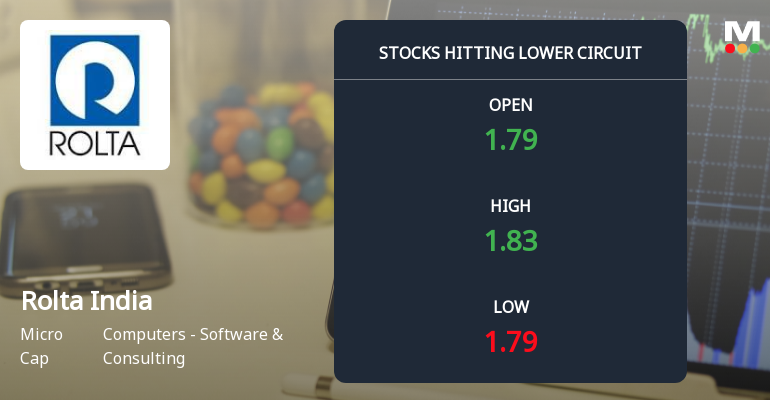 Rolta India Hits Lower Circuit Amid Heavy Selling Pressure and Market Volatility