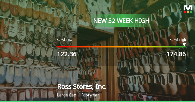 Ross Stores, Inc. Hits New 52-Week High at $174.86