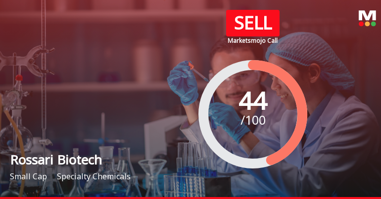 Rossari Biotech Sees Adjustment in Evaluation Amid Mixed Financial and Technical Signals
