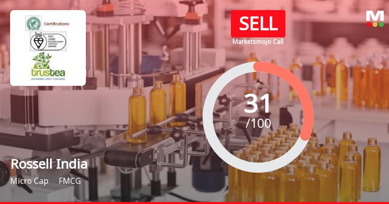 Rossell India Adjusts Valuation Score Amid Mixed Financial Performance Indicators