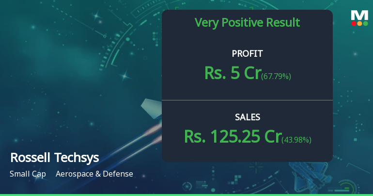 Rossell Techsys Q2 FY26: Defence Contractor Soars on 145% Revenue Growth, But Valuation Concerns Persist