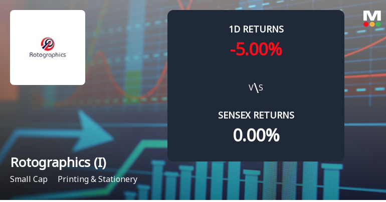 Rotographics (India) Faces Intense Selling Pressure Amid Consecutive Losses