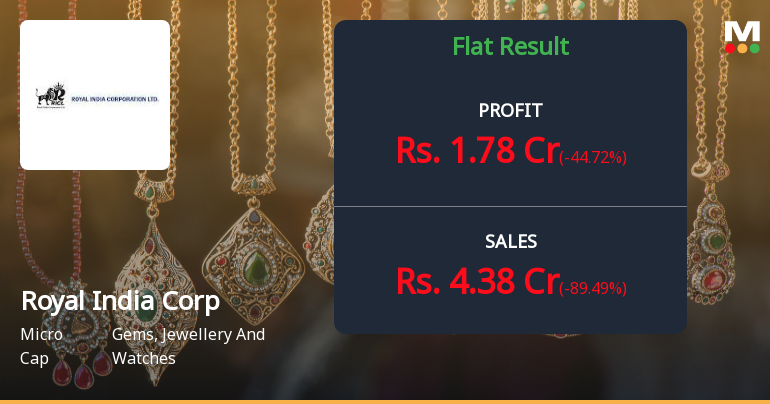 Royal India Corporation Q2 FY26: Revenue Collapse Triggers Sharp Profit Decline