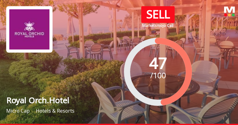 Royal Orch.Hotel Sees Revision in Market Evaluation Amid Mixed Financial Signals