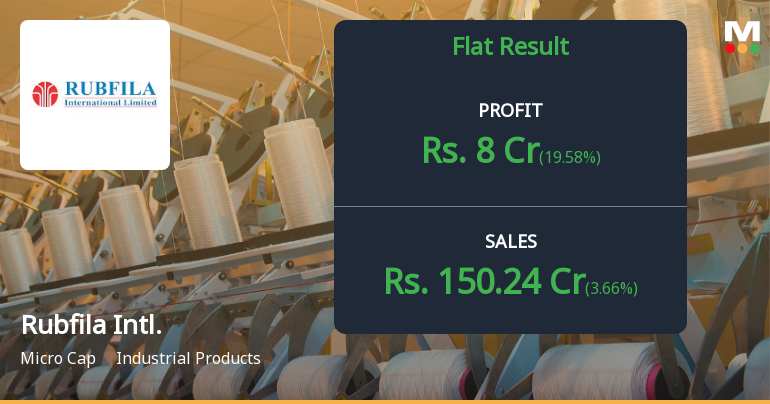 Rubfila International Q2 FY26: Strong Profit Growth Amid Margin Pressures