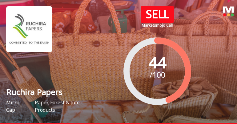 Ruchira Papers Faces Mixed Signals Amidst Shifts in Market and Financial Trends