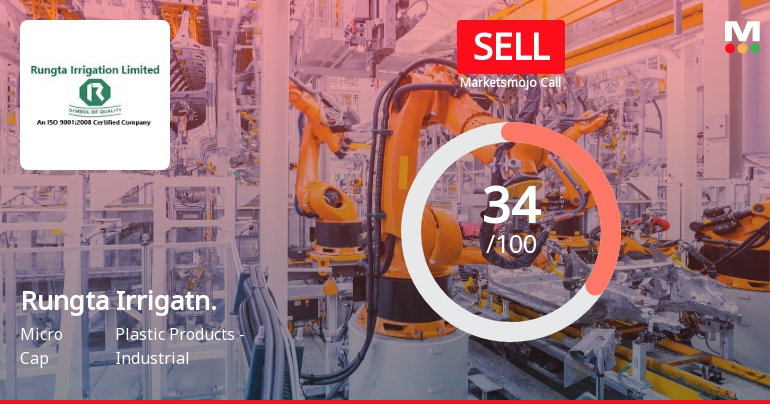 Rungta Irrigation’s Market Assessment Reflects Mixed Financial and Technical Signals