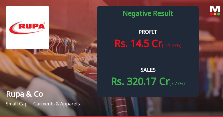 Rupa & Company Q2 FY26: Profit Surge Masks Margin Erosion and Persistent Weakness