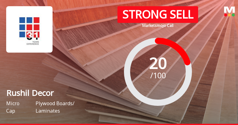 Rushil Decor Faces Financial Challenges Amidst Record Sales and High Leverage Concerns