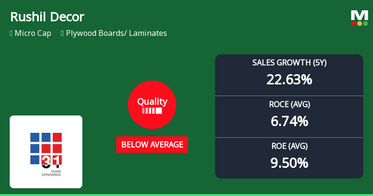 Rushil Decor Experiences Quality Grade Change Amidst Financial Challenges and Market Declines