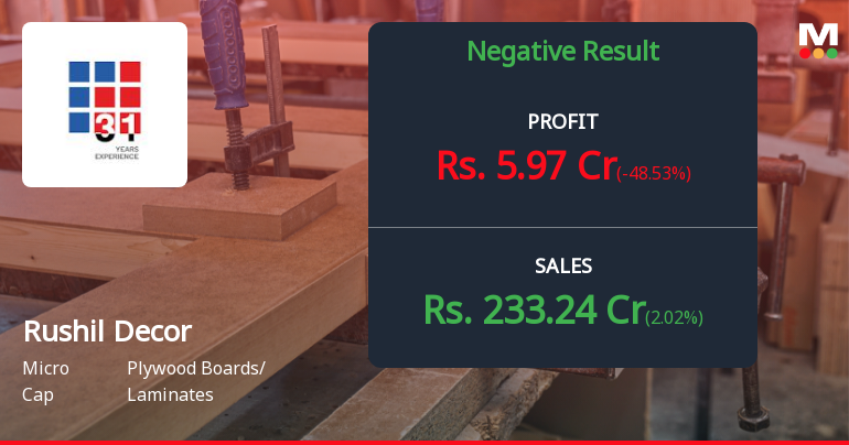Rushil Decor Q2 FY26: Margin Pressures Persist Despite Revenue Recovery