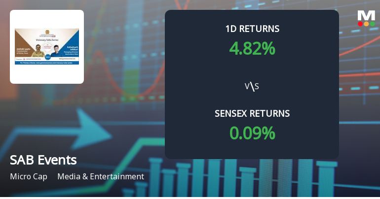 SAB Events & Governance Now Media Sees Unprecedented Buying Interest, Edges Towards Multi-Day Upper Circuit