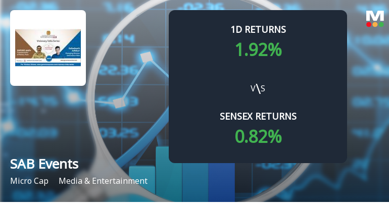 SAB Events & Governance Now Media Sees Unprecedented Buying Interest Amid Upper Circuit Lock
