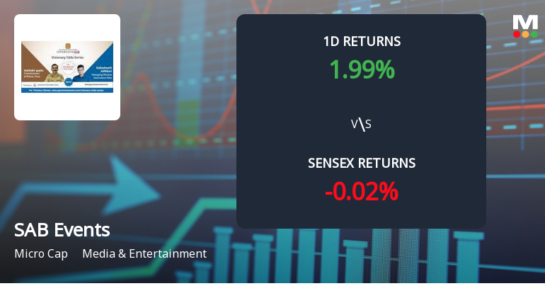 SAB Events & Governance Now Media Sees Unprecedented Buying Interest Amid Multi-Day Gains
