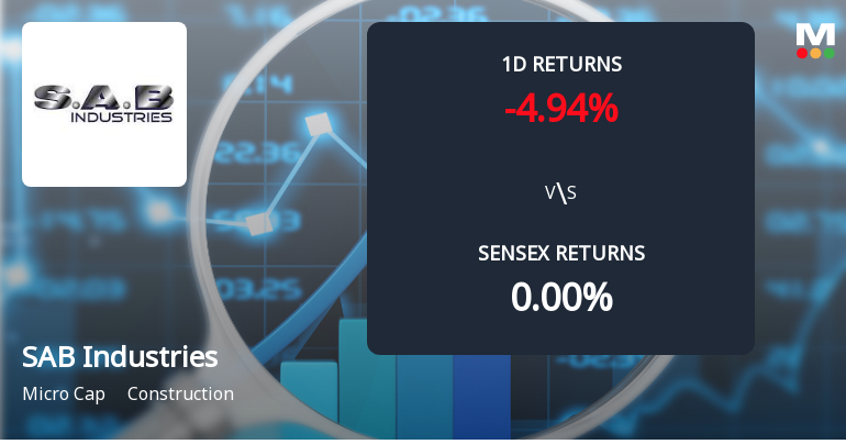 SAB Industries Hits Upper Circuit Amidst Unprecedented Buying Interest