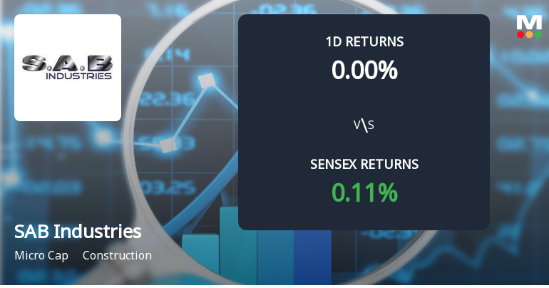 SAB Industries Faces Intense Selling Pressure Amidst Consecutive Losses