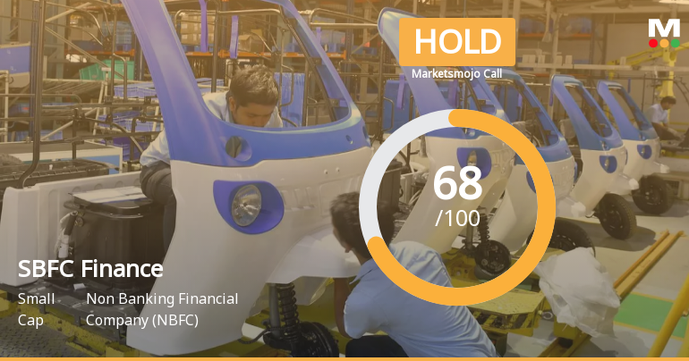 SBFC Finance Investment Evaluation Revised Amid Technical and Financial Developments