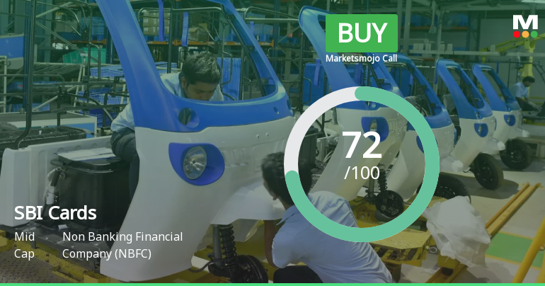 SBI Cards Shows Positive Momentum Amid Strong Fundamentals and Institutional Interest